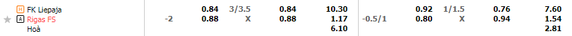 Tỷ lệ kèo Liepaja vs Rigas