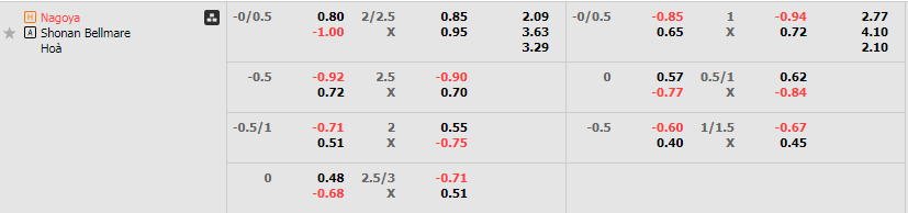 Tỷ lệ kèo Nagoya Grampus vs Shonan Bellmare