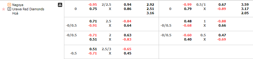 Tỷ lệ kèo Nagoya Grampus vs Urawa Reds