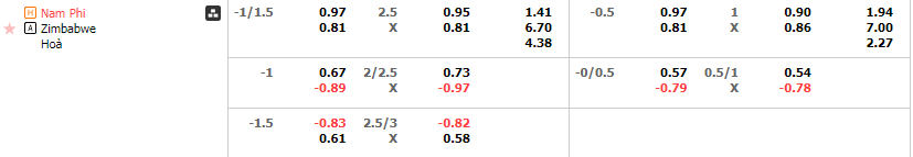 soi-keo-Nam Phi-vs-Zimbabwe