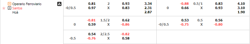 Tỷ lệ kèo Operario vs Santos
