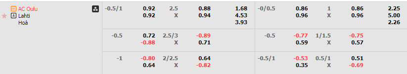 Tỷ lệ kèo Oulu vs Lahti