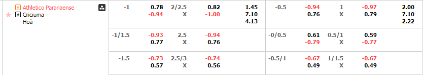 Tỷ lệ kèo Paranaense vs Criciuma