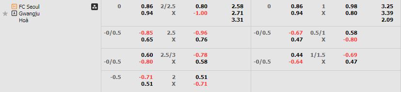 Tỷ lệ kèo Seoul vs Gwangju
