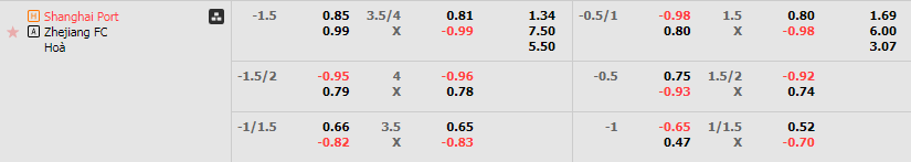 Tỷ lệ kèo Shanghai Port vs Zhejiang