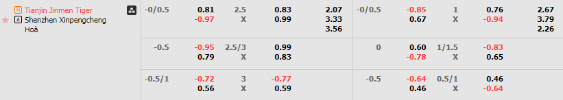 Tỷ lệ kèo Tianjin Jinmen vs Shenzhen