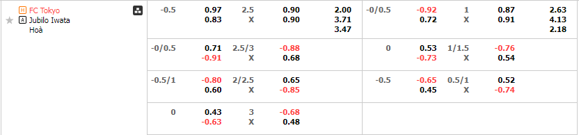 Tỷ lệ kèo Tokyo vs Jubilo Iwata