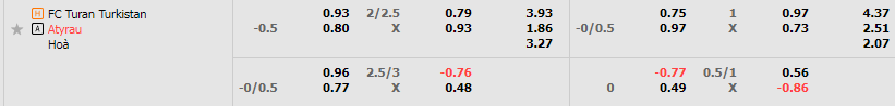 Tỷ lệ kèo Turan vs Atyrau