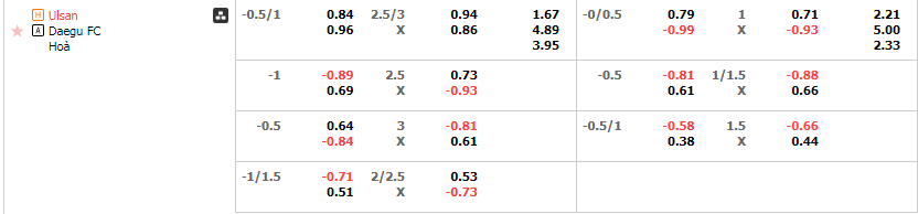 Tỷ lệ kèo Ulsan vs Daegu