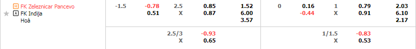 Tỷ lệ kèo Zeleznicar vs Indija