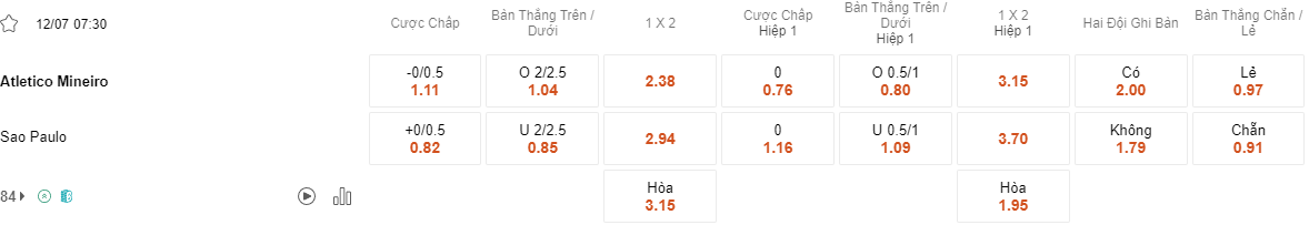 Ty le keo Atletico Mineiro vs Sao Paulo