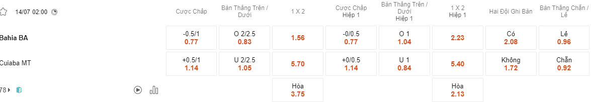 Ty le keo Bahia vs Cuiaba