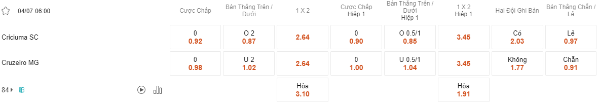 Ty le keo Criciuma vs Cruzeiro