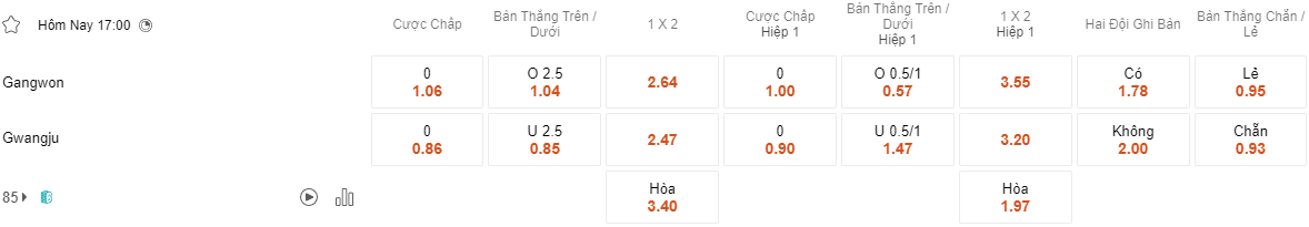 Ty le keo Gangwon vs Gwangju