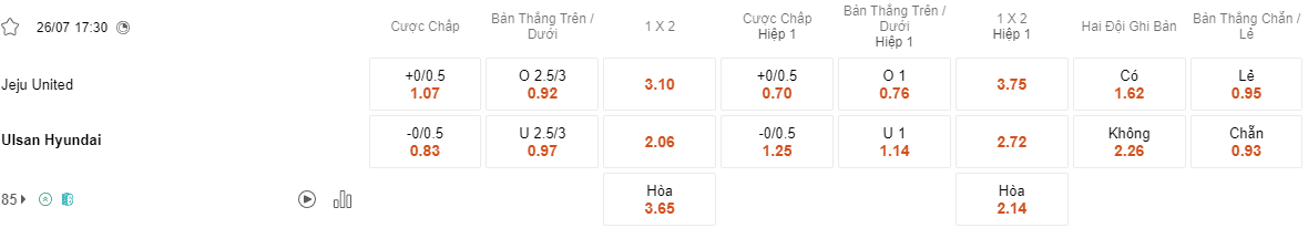 Ty le keo Jeju vs Ulsan