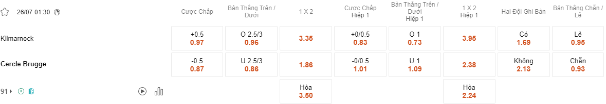 Ty le keo Kilmarnock vs Cercle Brugge