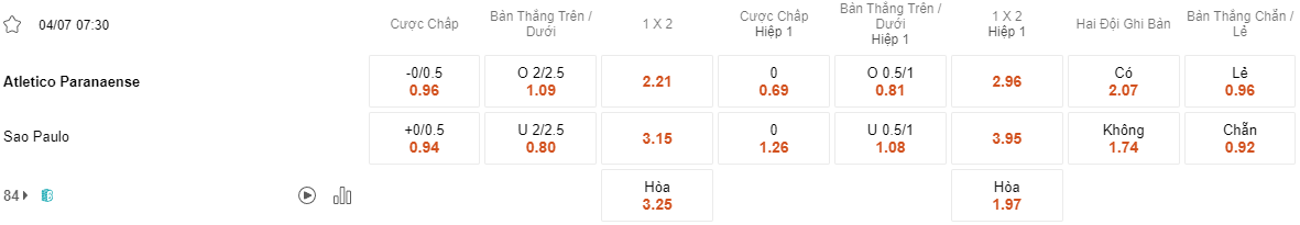 Ty le keo Paranaense vs Sao Paulo