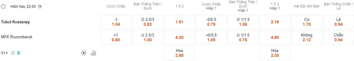 Ty le keo Tobol vs Ruzomberok