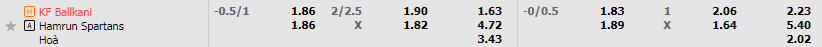 Tỷ lệ kèo Ballkani vs Hamrun