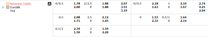 Tỷ lệ kèo Bohemians vs Dundalk
