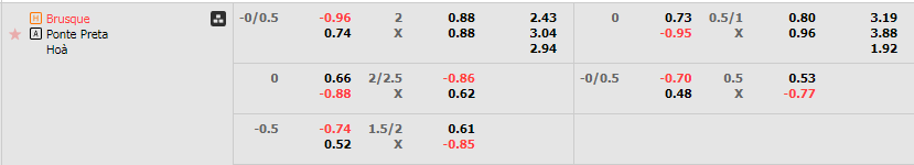 Tỷ lệ kèo Brusque vs Ponte Preta
