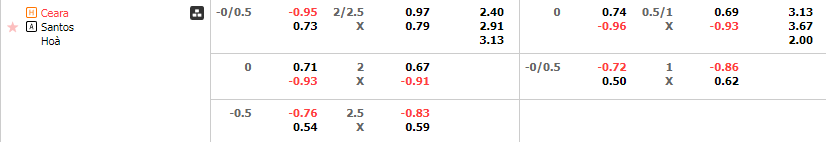 Tỷ lệ kèo Ceara vs Santos