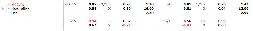 Tỷ lệ kèo Celje vs Flora