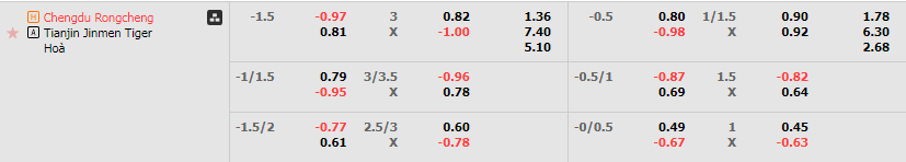 Tỷ lệ kèo Chengdu Rongcheng vs Tianjin Jinmen