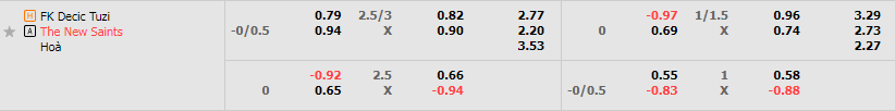 Tỷ lệ kèo Decic vs The New Saints