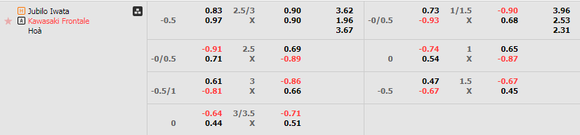 Tỷ lệ kèo Jubilo Iwata vs Kawasaki Frontale
