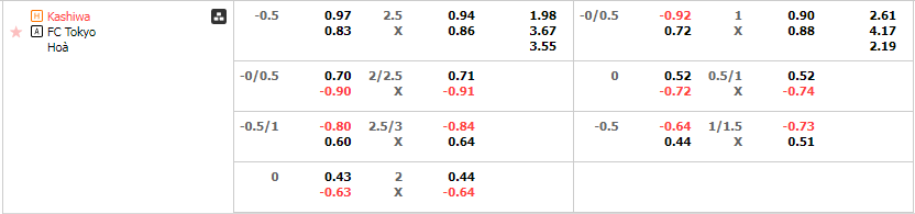 Tỷ lệ kèo Kashiwa Reysol vs Tokyo