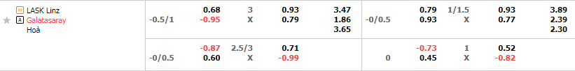 Tỷ lệ kèo LASK vs Galatasaray