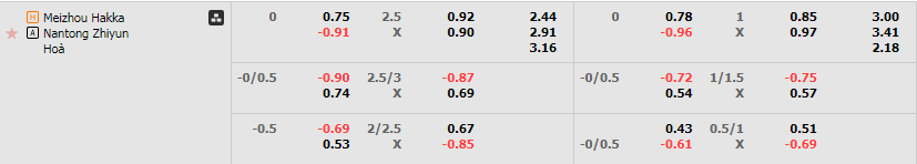 Tỷ lệ kèo Meizhou Hakka vs Nantong Zhiyun