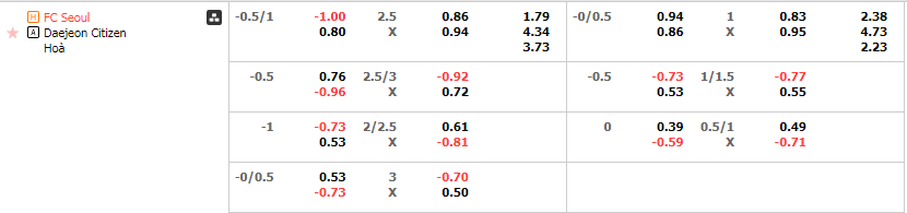 Tỷ lệ kèo Seoul vs Daejeon Hana