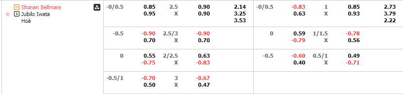 Tỷ lệ kèo Shonan Bellmare vs Jubilo Iwata