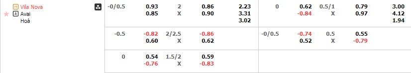 Tỷ lệ kèo Vila Nova vs Avai