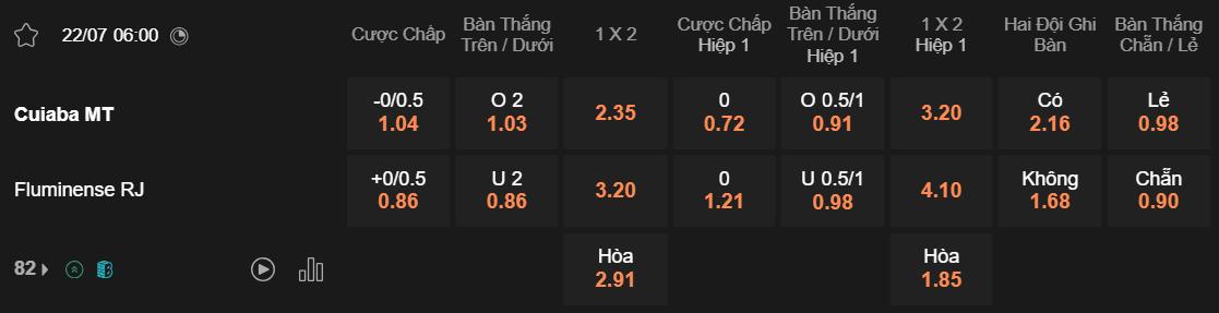 Tỷ lệ kèo Cuiaba vs Fluminense