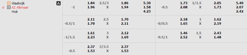 Tỷ lệ kèo Waalwijk vs AZ