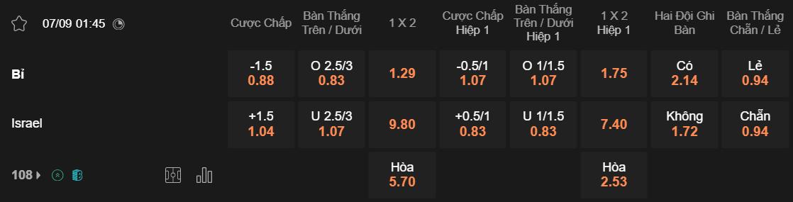 Tỷ lệ kèo Bỉ vs Israel