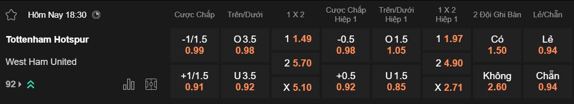 Tỷ lệ kèo Tottenham vs West Ham