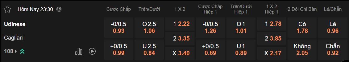 Tỷ lệ kèo Udinese vs Cagliari