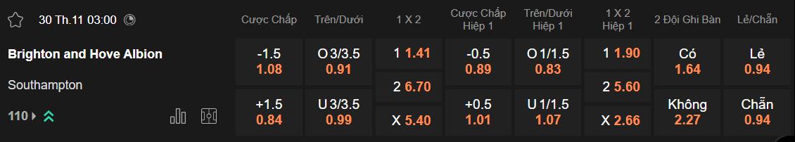 Tỷ lệ kèo Brighton vs Southampton