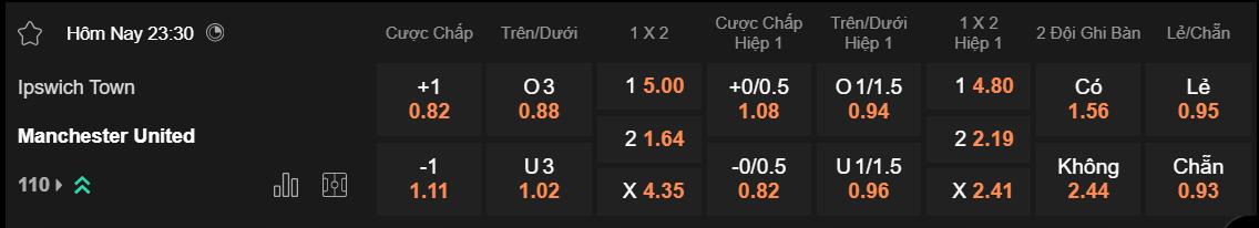 Tỷ lệ kèo Ipswich vs MU