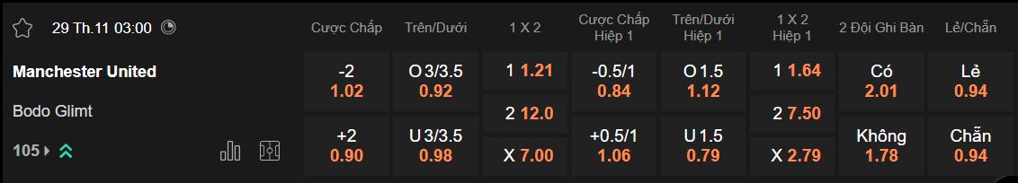 Tỷ lệ kèo MU vs Bodo Glimt