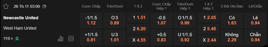 Tỷ lệ kèo Newcastle vs West Ham