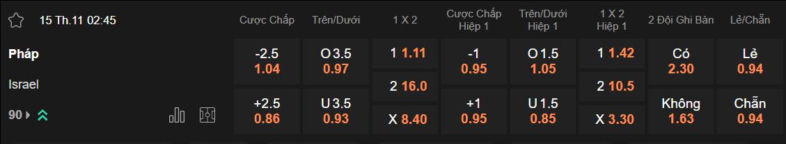 Tỷ lệ kèo Pháp vs Israel
