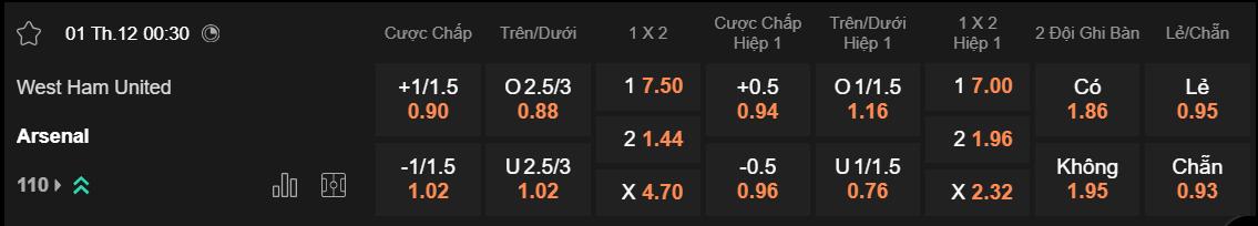 Tỷ lệ kèo West Ham vs Arsenal