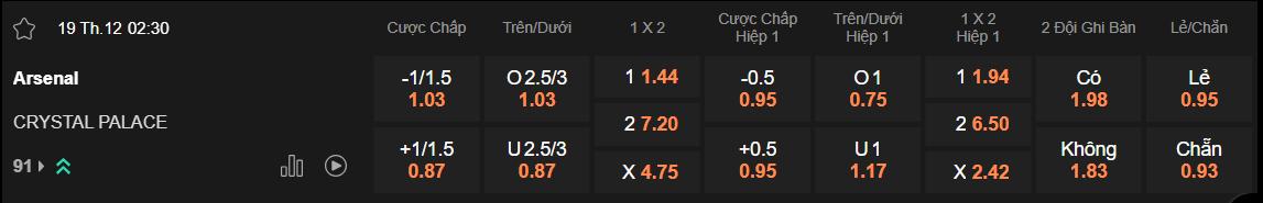Tỷ lệ kèo Arsenal vs Crystal Palace