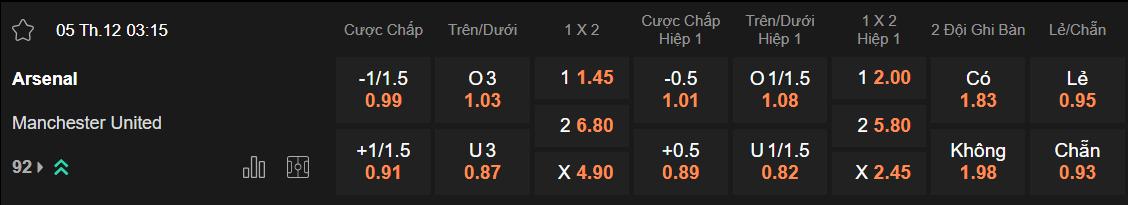 Tỷ lệ kèo Arsenal vs MU