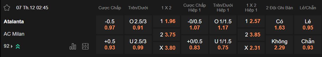 Tỷ lệ kèo Atalanta vs Milan